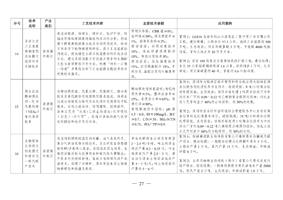 新型光伏建筑一体化等14项新型电力（新能源）技术纳入《绿色技术推广目录（2024年版）》  第42张