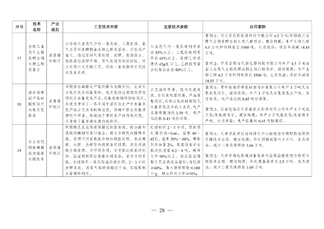 新型光伏建筑一体化等14项新型电力（新能源）技术纳入《绿色技术推广目录（2024年版）》  第43张