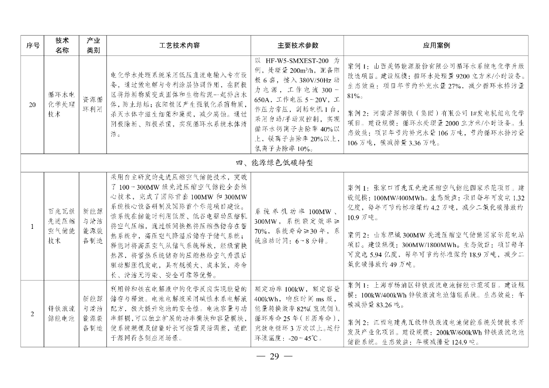 新型光伏建筑一体化等14项新型电力（新能源）技术纳入《绿色技术推广目录（2024年版）》  第44张