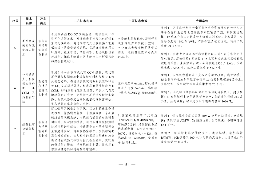 新型光伏建筑一体化等14项新型电力（新能源）技术纳入《绿色技术推广目录（2024年版）》  第46张