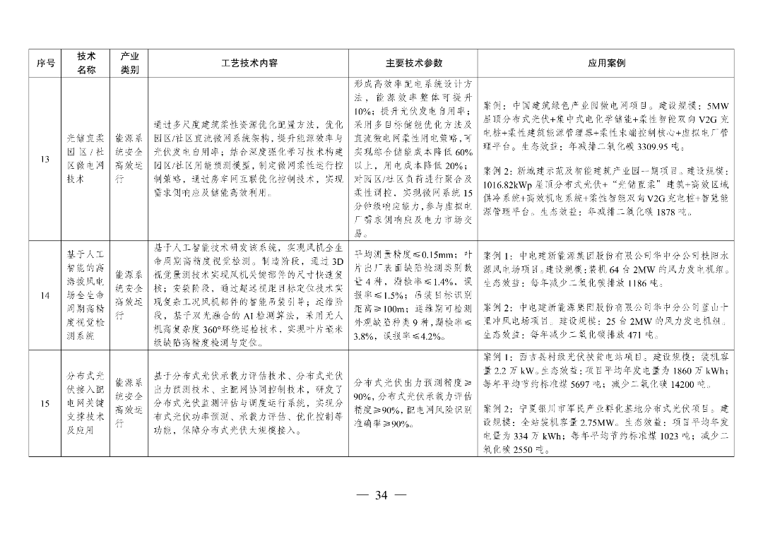 新型光伏建筑一体化等14项新型电力（新能源）技术纳入《绿色技术推广目录（2024年版）》  第49张