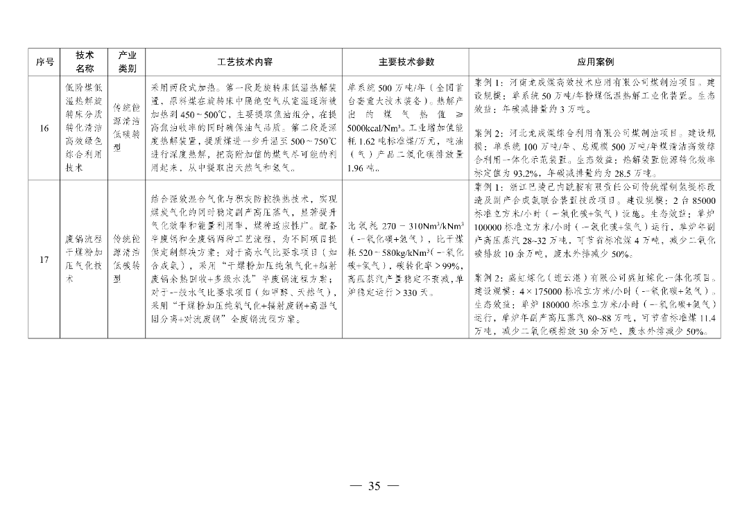 新型光伏建筑一体化等14项新型电力（新能源）技术纳入《绿色技术推广目录（2024年版）》  第50张