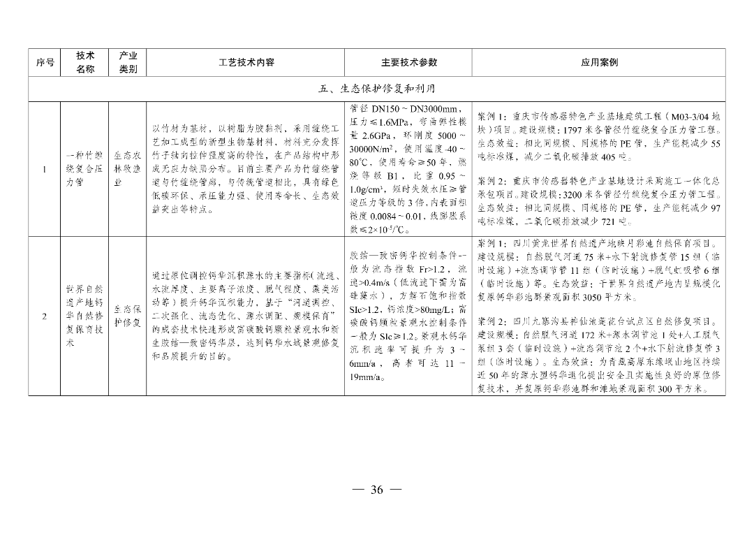 新型光伏建筑一体化等14项新型电力（新能源）技术纳入《绿色技术推广目录（2024年版）》  第51张