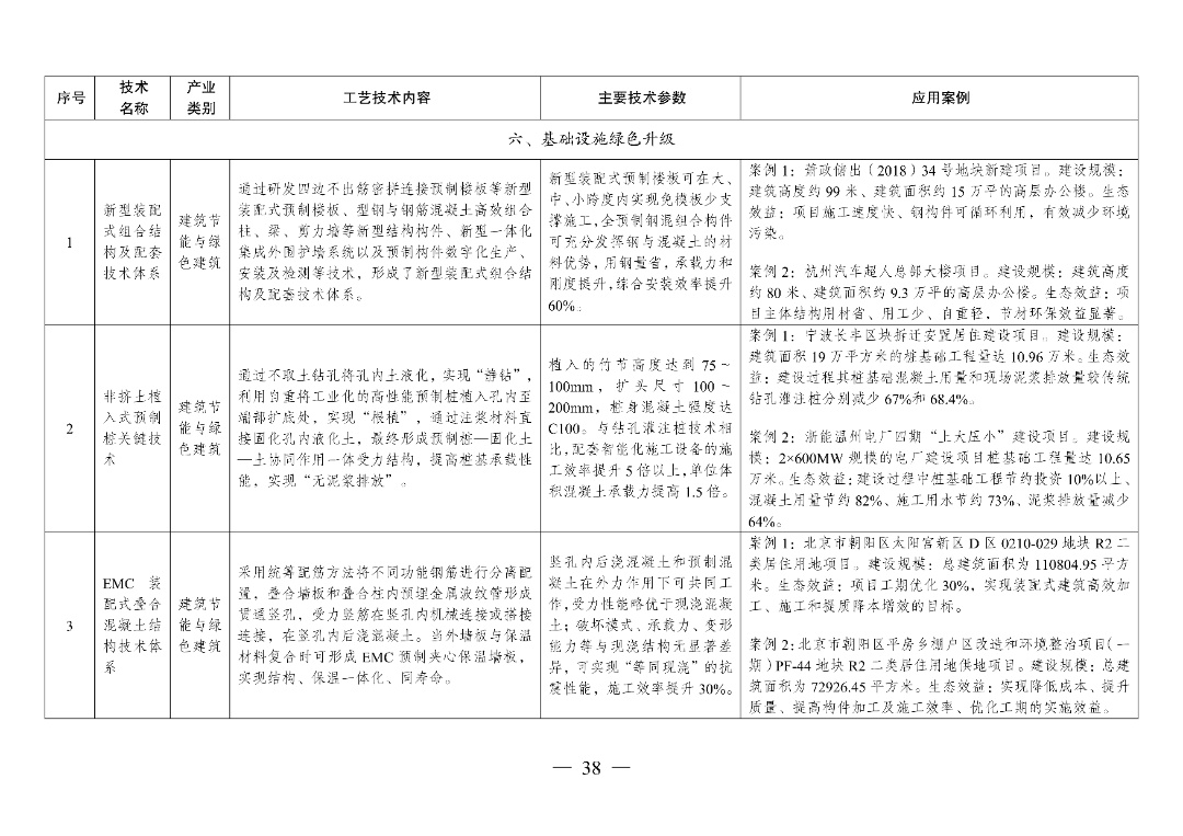 新型光伏建筑一体化等14项新型电力（新能源）技术纳入《绿色技术推广目录（2024年版）》  第53张