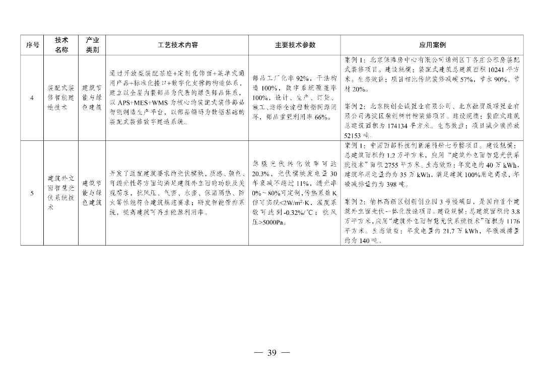 新型光伏建筑一体化等14项新型电力（新能源）技术纳入《绿色技术推广目录（2024年版）》  第54张