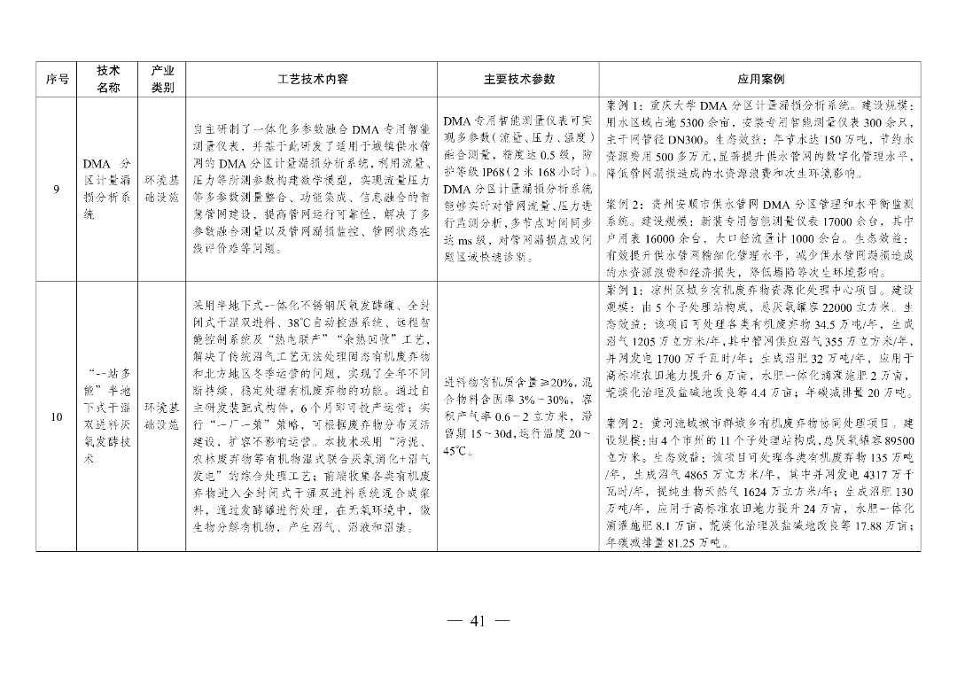 新型光伏建筑一体化等14项新型电力（新能源）技术纳入《绿色技术推广目录（2024年版）》  第56张