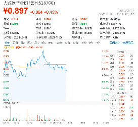 七部门联合发布！三年建成与数字经济适应的金融体系！大数据产业ETF（516700）盘中涨逾2%，中科曙光涨超5%  第1张