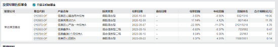 基金经理又现“老鼠仓”！信达澳亚基金李淑彦泄露内幕信息及操纵交易被罚没超154万元  第4张