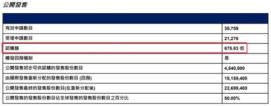 首日大跌！阿里复星都被埋？“减肥神药”概念股登陆港股  第2张