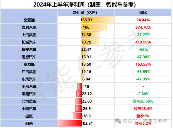 长城汽车的智驾，一边说自己“第一”，一边拥抱华为的对手  第4张