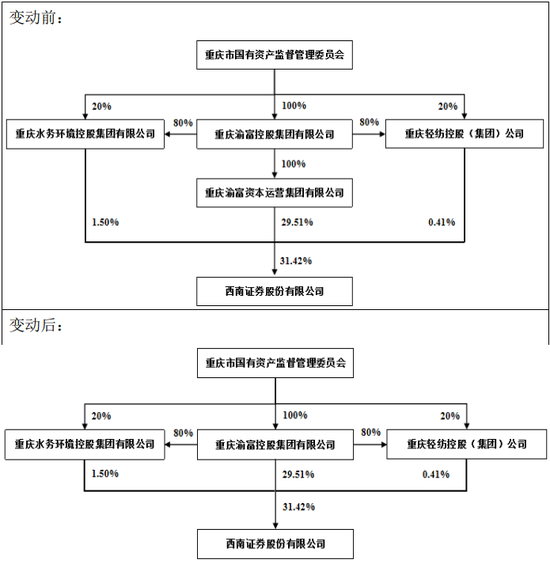 历时23年，西南证券终于想起还有一套房……  第1张