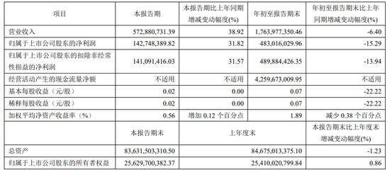 历时23年，西南证券终于想起还有一套房……  第3张