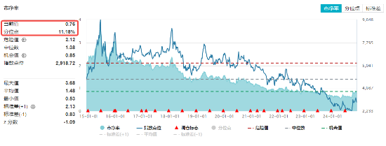 北京二手房持续回暖，龙头地产逆市突围！大悦城涨停，地产ETF（159707）收涨0.73%斩获四连阳！  第2张