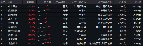 重磅会议在即，地产蓄势奋起！地产ETF（159707）逆市收涨0.73%日线4连阳！关注两大布局时点  第5张