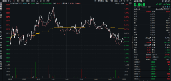 重磅会议在即，地产蓄势奋起！地产ETF（159707）逆市收涨0.73%日线4连阳！关注两大布局时点  第6张