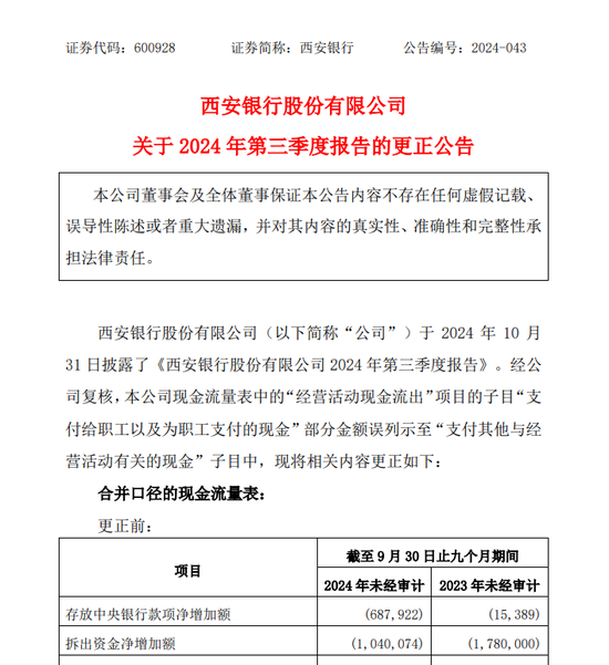 员工贴钱上班？西安银行更正并致歉  第1张