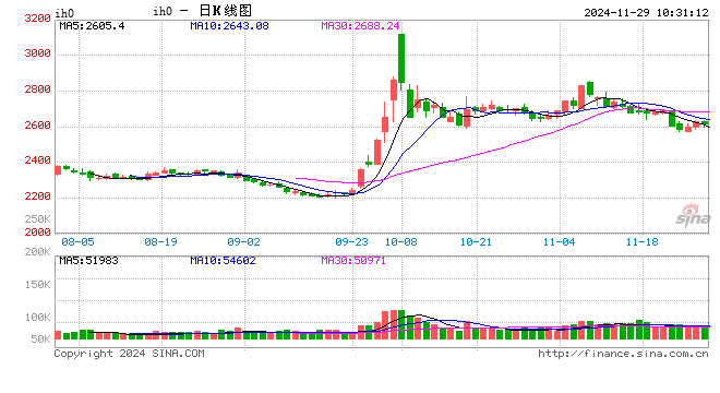 光大期货：11月29日金融日报  第2张