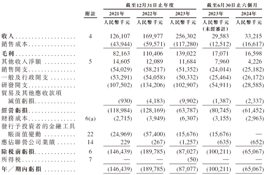 五一视界51 World 第五家18C特专科技公司 拟赴香港上市 中金、华泰联席保荐  第6张