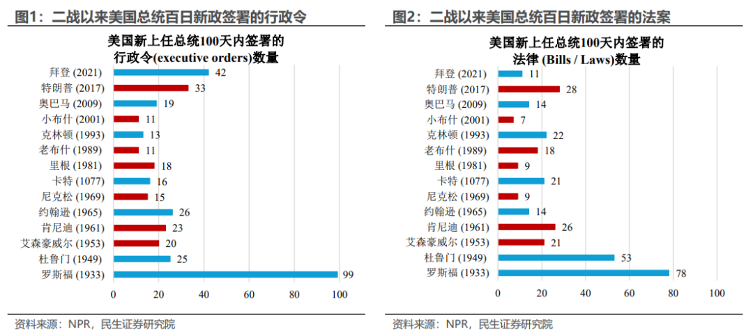 民生宏观：十个问题捕捉2025的预期与现实  第2张