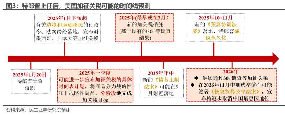 民生宏观：十个问题捕捉2025的预期与现实  第3张