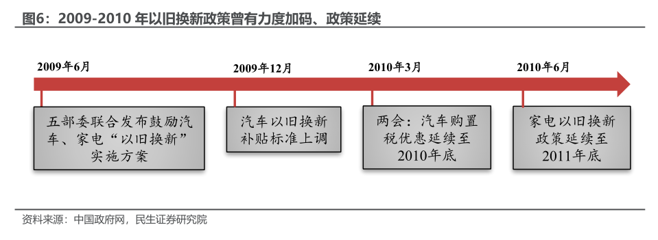 民生宏观：十个问题捕捉2025的预期与现实  第5张