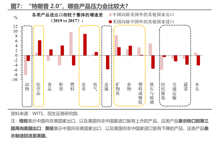 民生宏观：十个问题捕捉2025的预期与现实  第6张