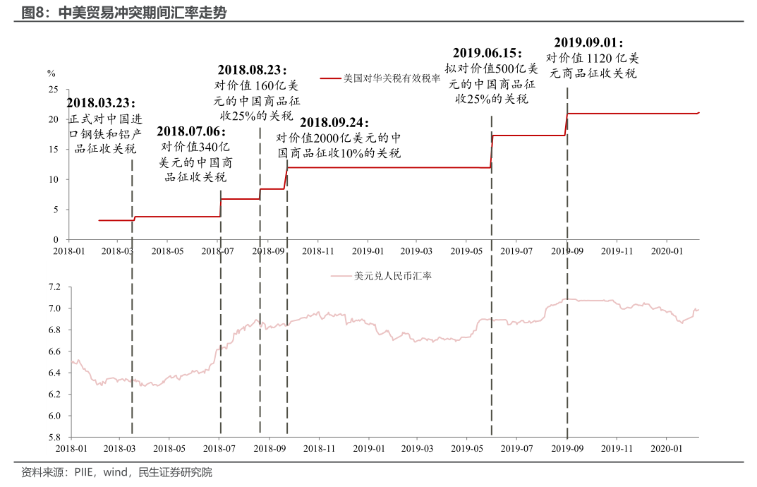 民生宏观：十个问题捕捉2025的预期与现实  第7张