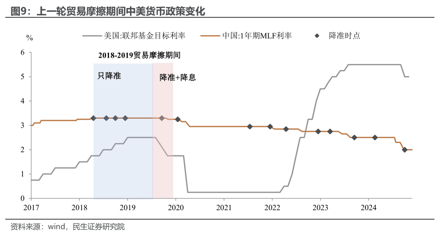 民生宏观：十个问题捕捉2025的预期与现实  第8张