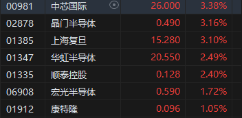 收评：港股恒指涨0.29% 科指涨1.06%券商、半导体板块强劲  第5张