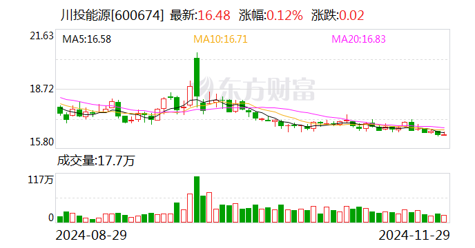 川投能源：控股股东川投集团与四川省能源投资集团有限责任公司筹划战略重组  第1张