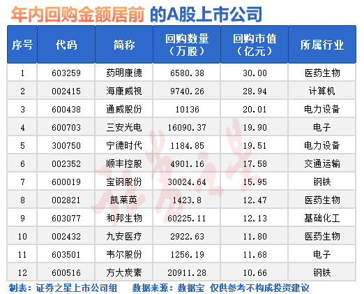 A股突然爆发！两大原因找到了  第1张