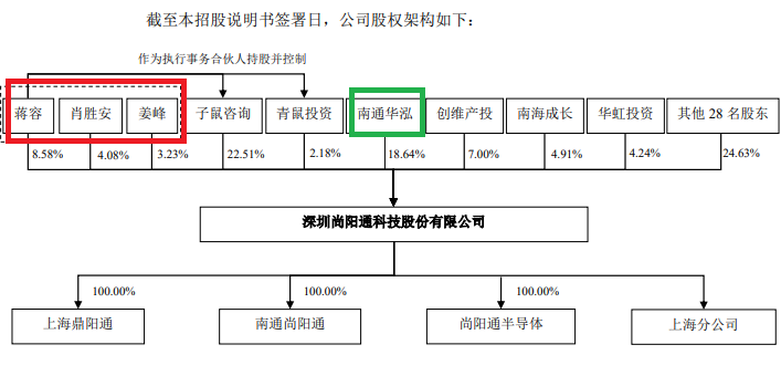 三问尚阳通改道重组：是否规避借壳上市？跨界能否产生协同效应？申万宏源为何单方面撤单？  第4张