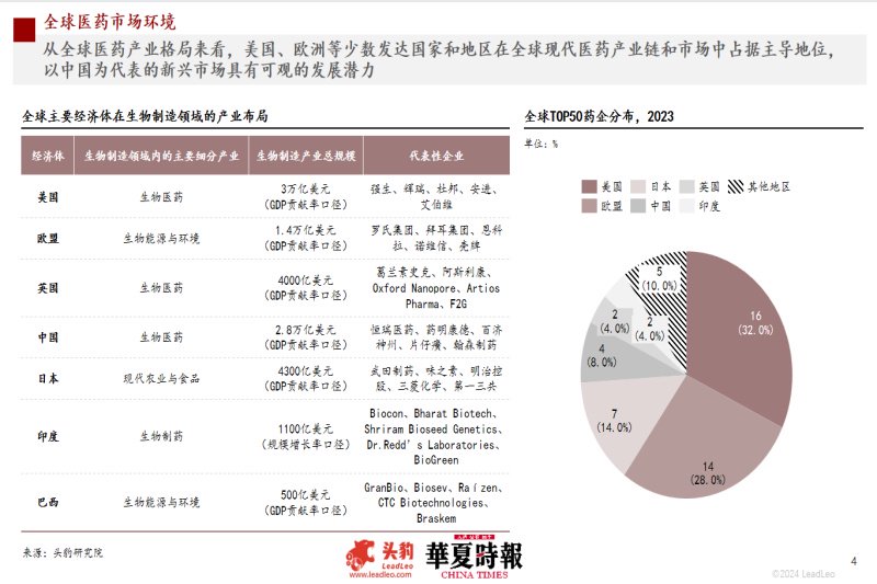 头豹研究院医疗行业资深分析师荆婧：医药企业承压前行  第3张