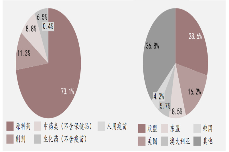 头豹研究院医疗行业资深分析师荆婧：医药企业承压前行  第8张