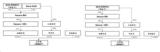 200亿贝泰妮“父进子退”，“胡润富豪”刷新“身边人”  第1张