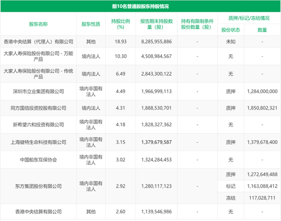 民生银行中层换防 涉及总行多部门和地方分行  第11张