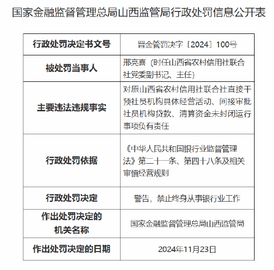 山西省农村信用社联合社时任党委副书记、主任被终身禁业：因对间接审批社员机构贷款等事项负有责任  第1张