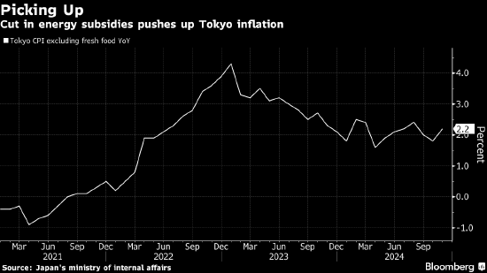 日本央行行长称加息正在临近 工资趋势将是影响政策的关键  第1张