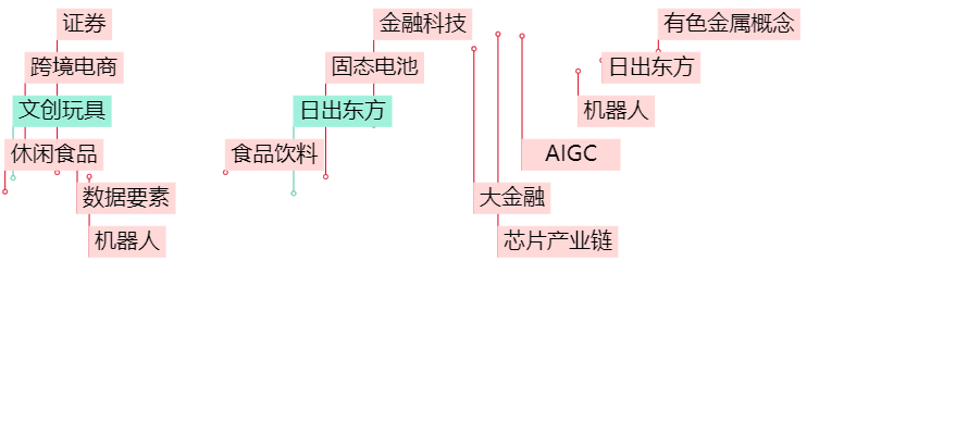 晚报| 四部门：九省市试点允许设立外商独资医院！上交所：寒武纪、赛力斯等获调入上证50指数！11月29日影响市场重磅消息汇总  第2张