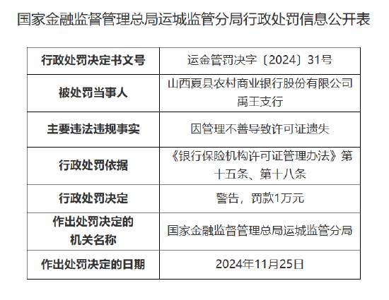 山西夏县农村商业银行禹王支行被罚：因管理不善导致许可证遗失  第1张