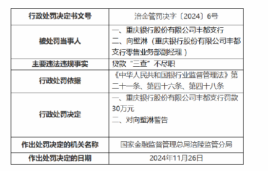 重庆银行丰都支行被罚30万元：因贷款“三查”不尽职  第1张