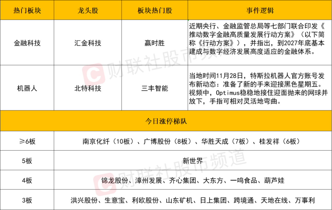 晚报| 四部门：九省市试点允许设立外商独资医院！上交所：寒武纪、赛力斯等获调入上证50指数！11月29日影响市场重磅消息汇总