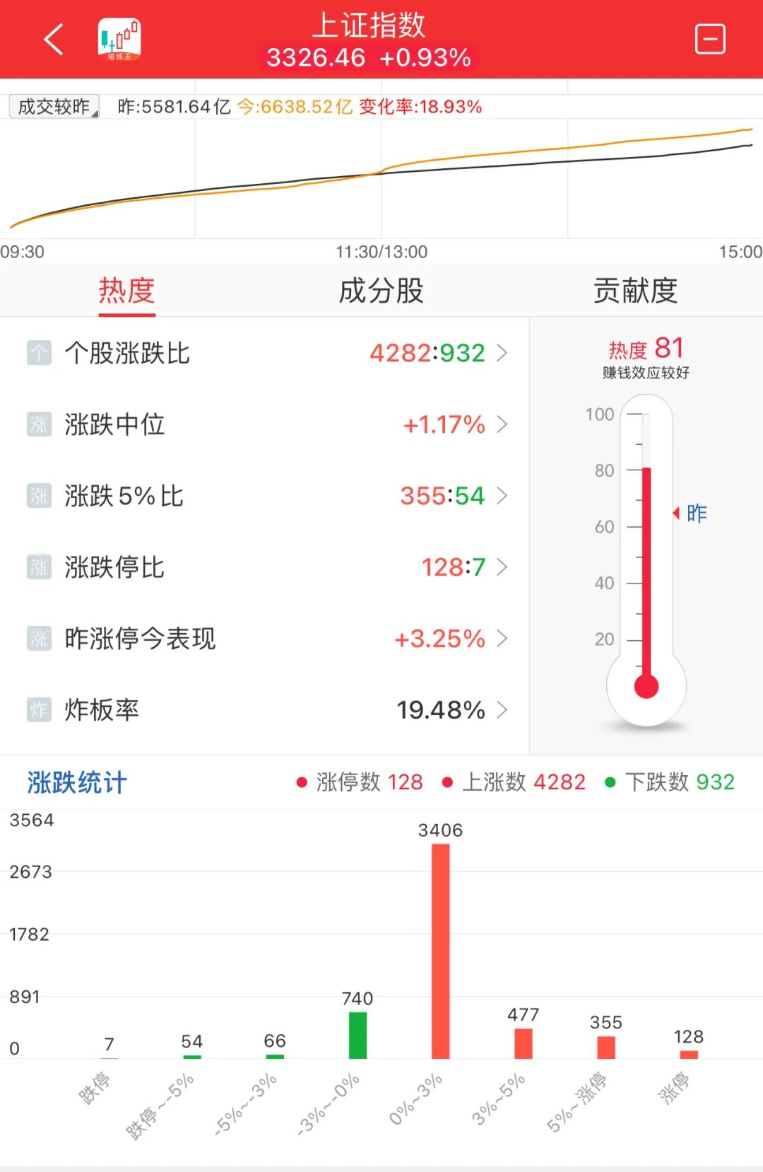 晚报| 四部门：九省市试点允许设立外商独资医院！上交所：寒武纪、赛力斯等获调入上证50指数！11月29日影响市场重磅消息汇总