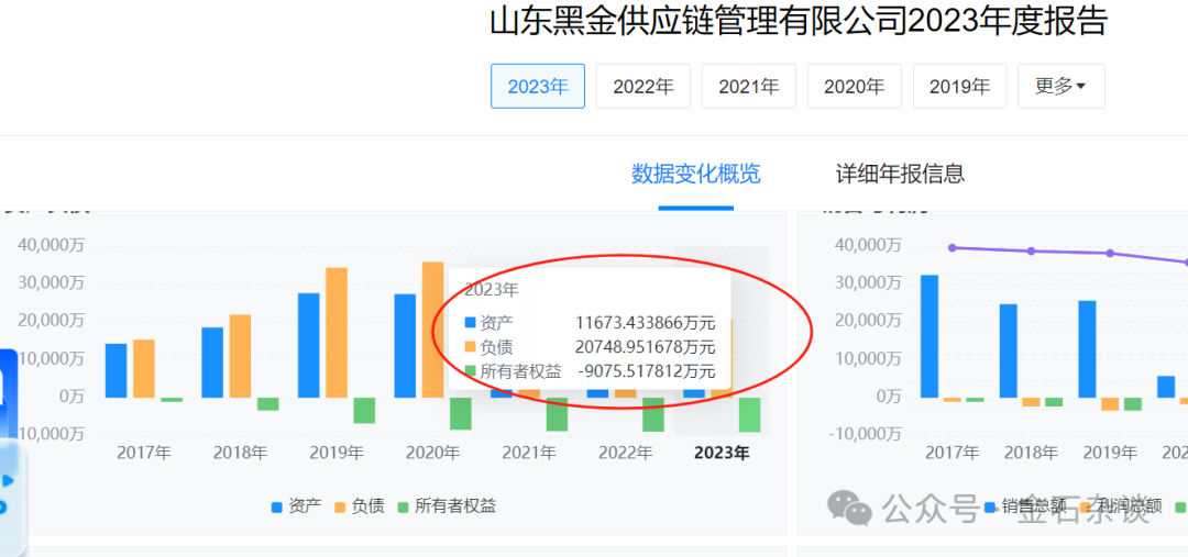 又有私募暴雷，疑似账上亏空20亿！美女基金经理已跑路...  第6张