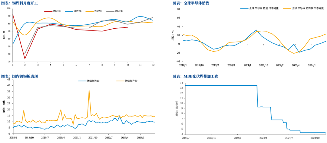 【市场聚焦】锡：瓶颈期或至  第7张