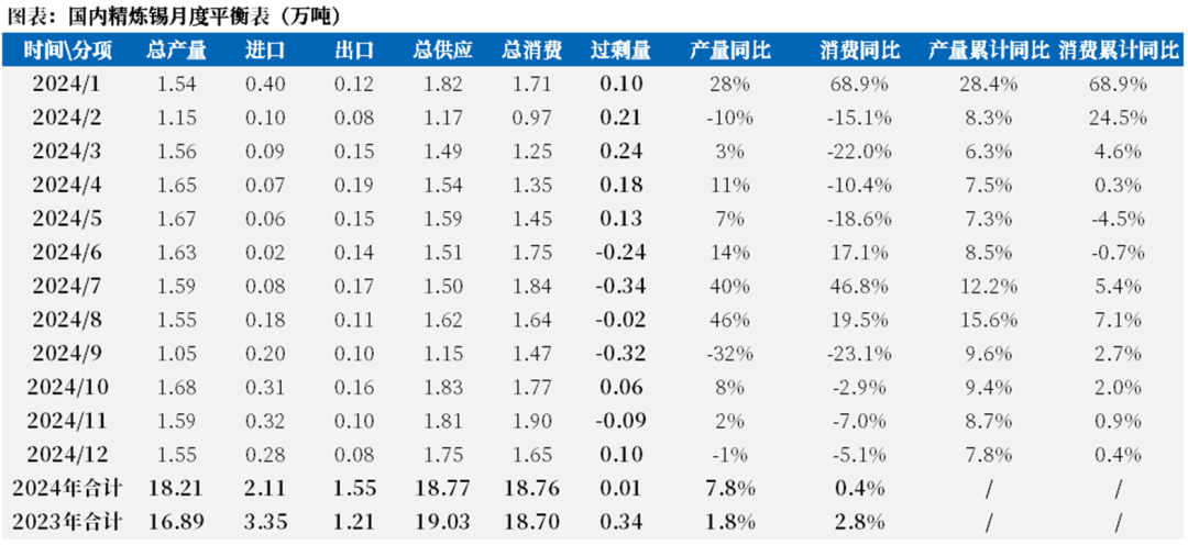 【市场聚焦】锡：瓶颈期或至  第9张