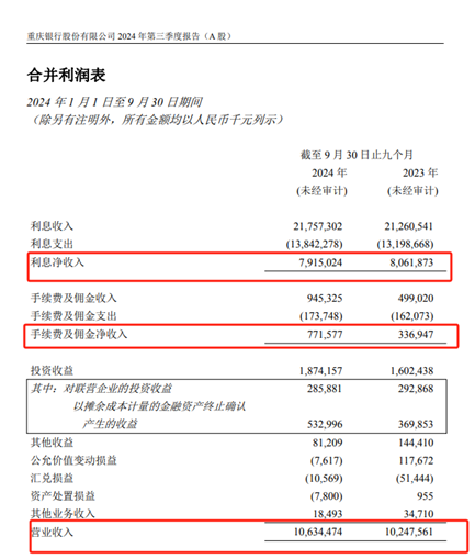 30多项牌照，助力重庆银行打造改革发展新版图  第1张