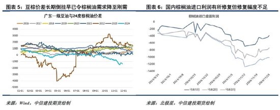 洪涝加剧供应担忧，棕榈油重拾涨势  第5张