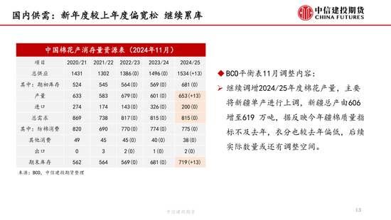 【棉花周报】新棉加工提速但销售进展缓慢  第13张