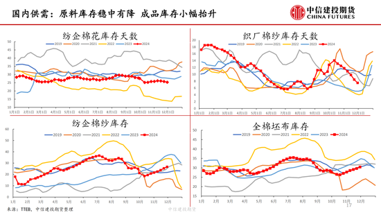 【棉花周报】新棉加工提速但销售进展缓慢  第17张